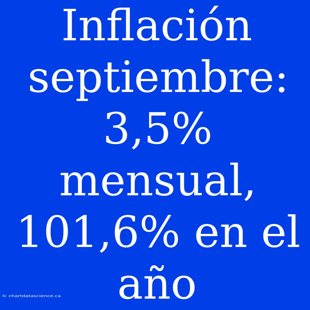 Inflación Septiembre: 3,5% Mensual, 101,6% En El Año