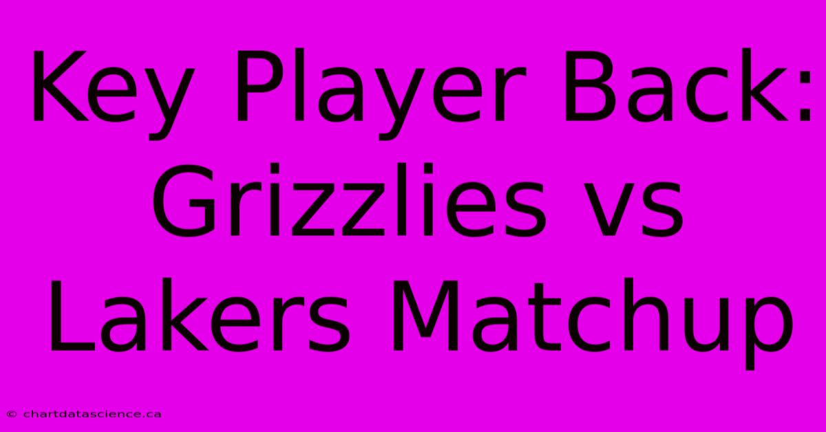 Key Player Back: Grizzlies Vs Lakers Matchup