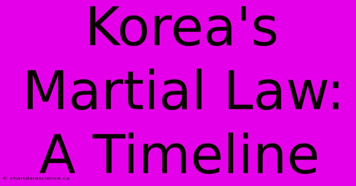 Korea's Martial Law: A Timeline