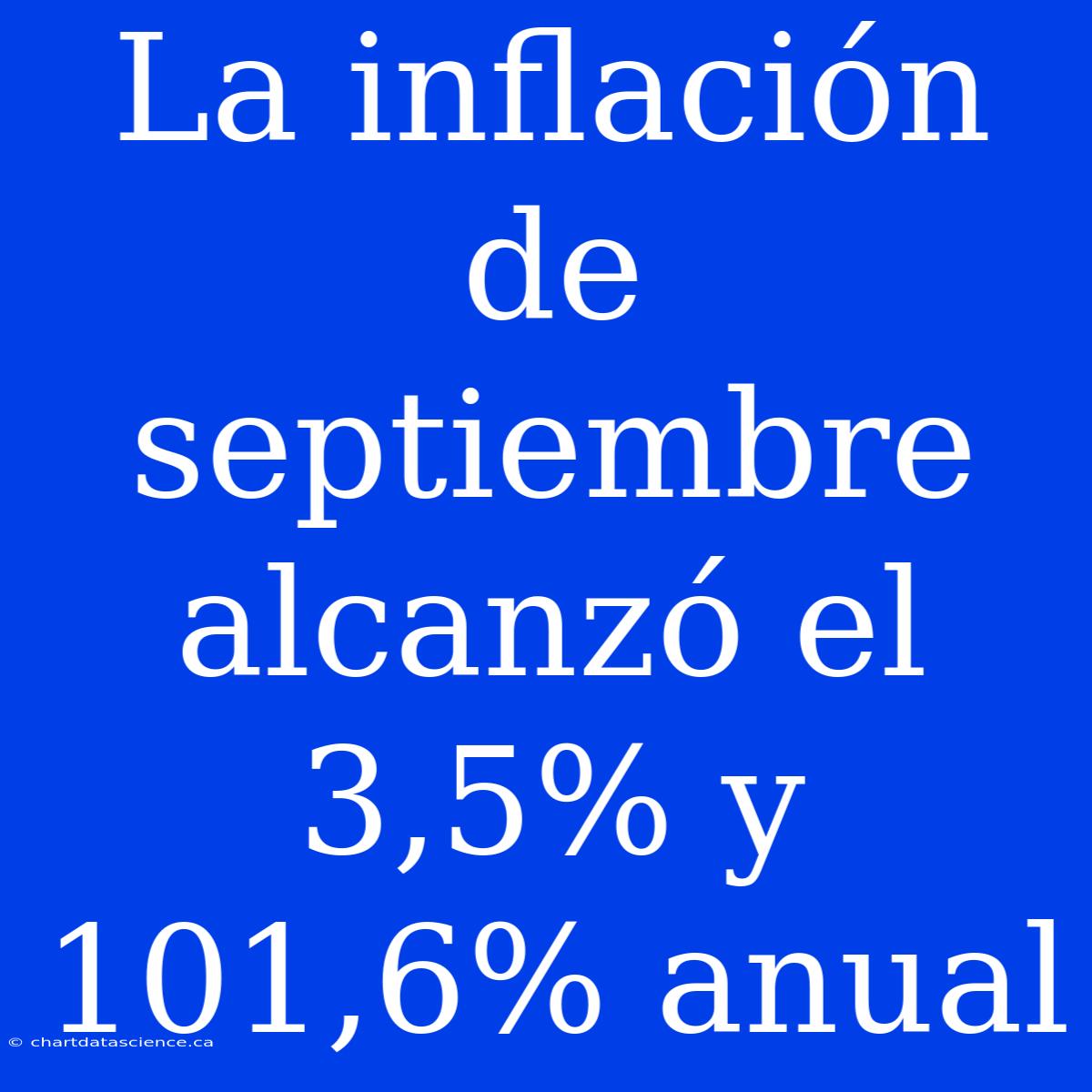 La Inflación De Septiembre Alcanzó El 3,5% Y 101,6% Anual