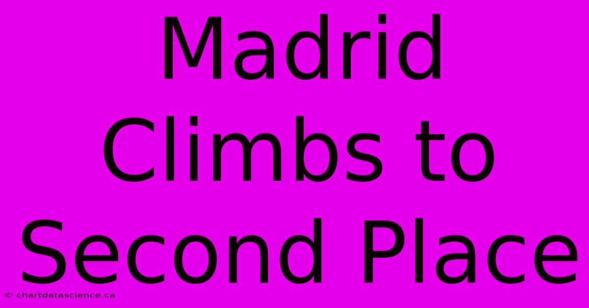 Madrid Climbs To Second Place