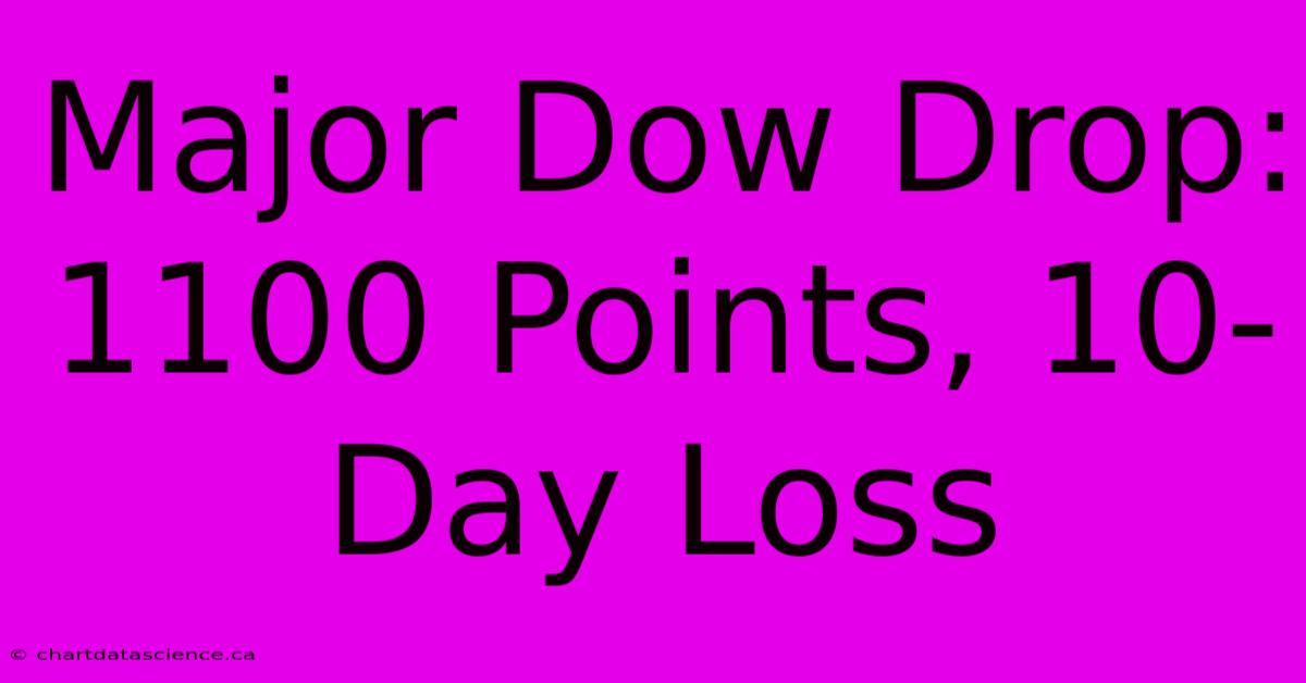 Major Dow Drop: 1100 Points, 10-Day Loss