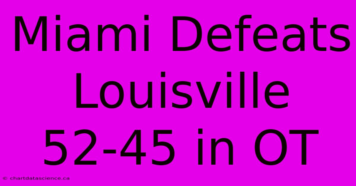 Miami Defeats Louisville 52-45 In OT