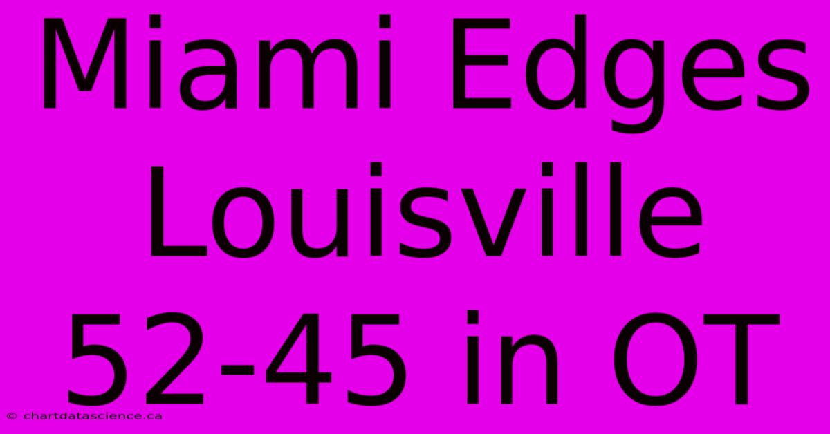 Miami Edges Louisville 52-45 In OT