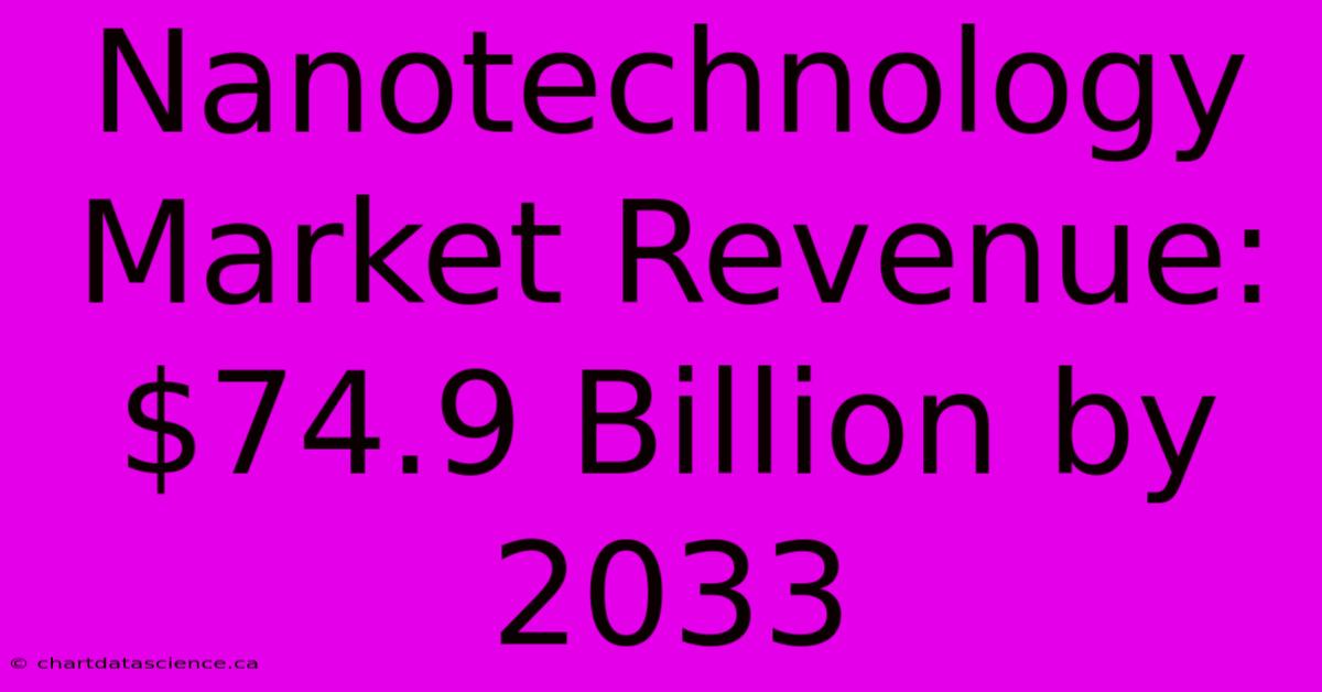 Nanotechnology Market Revenue: $74.9 Billion By 2033