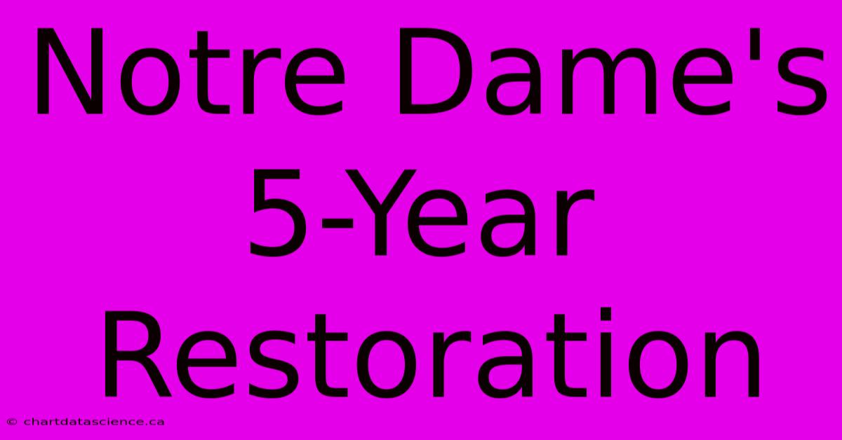 Notre Dame's 5-Year Restoration