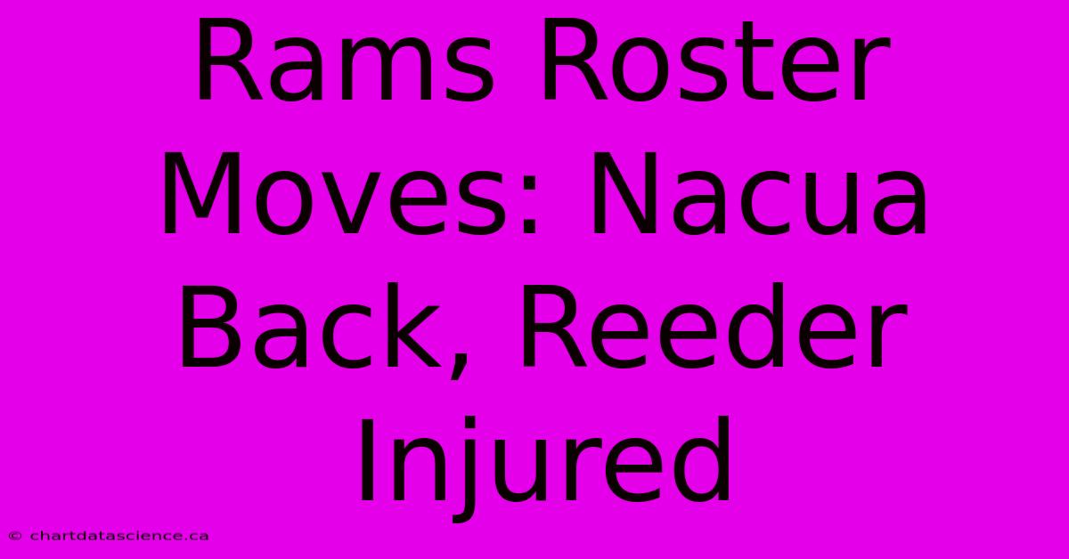 Rams Roster Moves: Nacua Back, Reeder Injured 