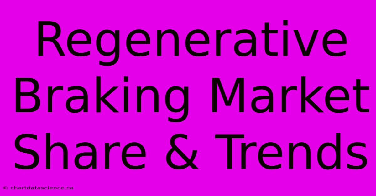 Regenerative Braking Market Share & Trends