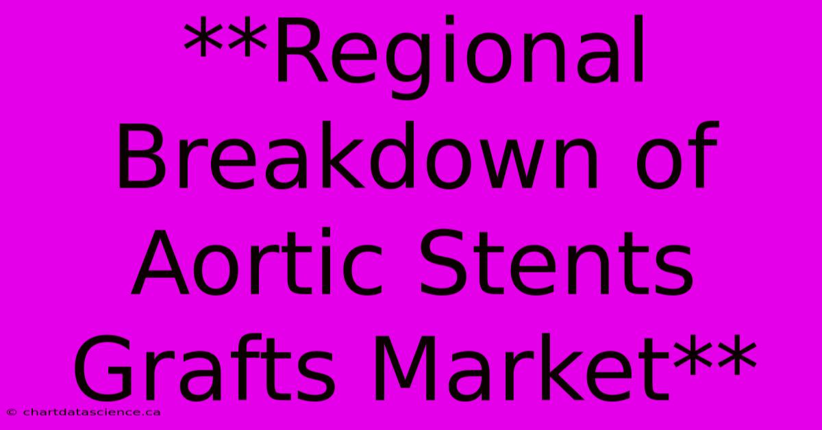 **Regional Breakdown Of Aortic Stents Grafts Market**