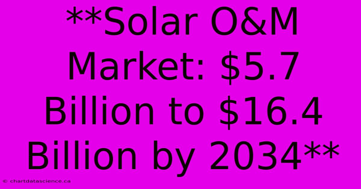 **Solar O&M Market: $5.7 Billion To $16.4 Billion By 2034** 