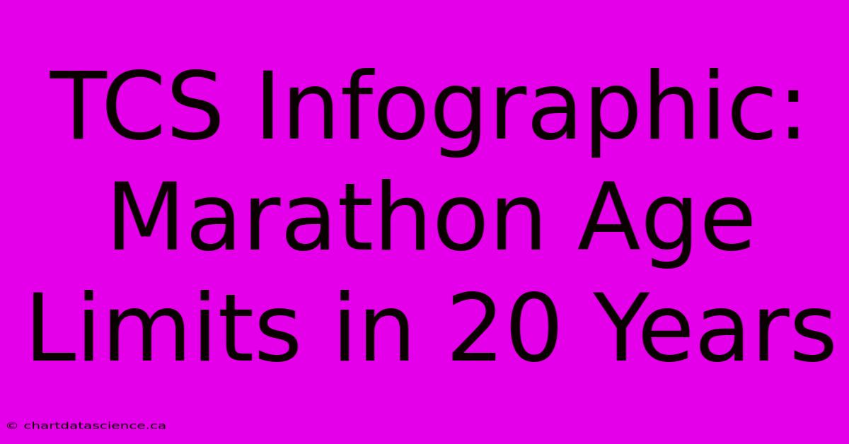 TCS Infographic: Marathon Age Limits In 20 Years