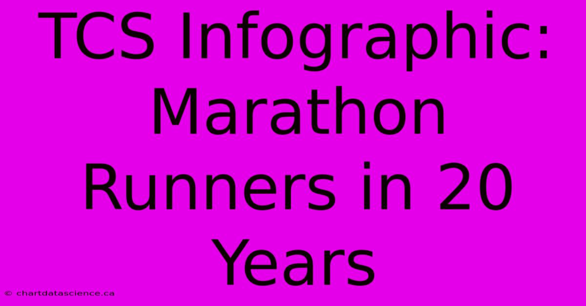 TCS Infographic: Marathon Runners In 20 Years