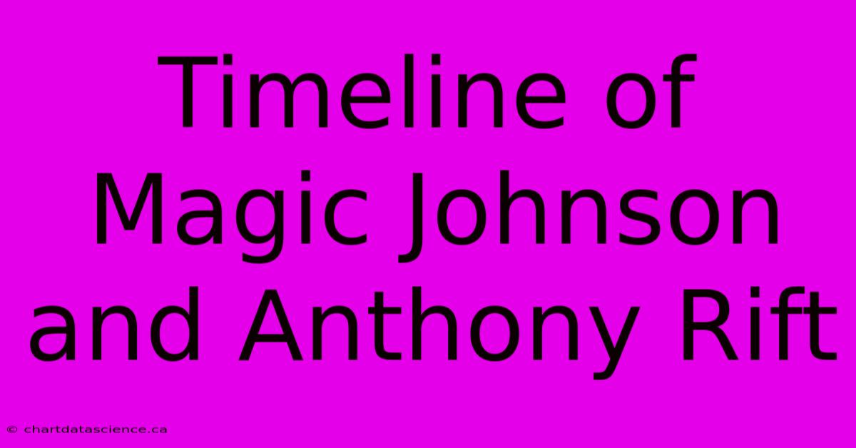 Timeline Of Magic Johnson And Anthony Rift 