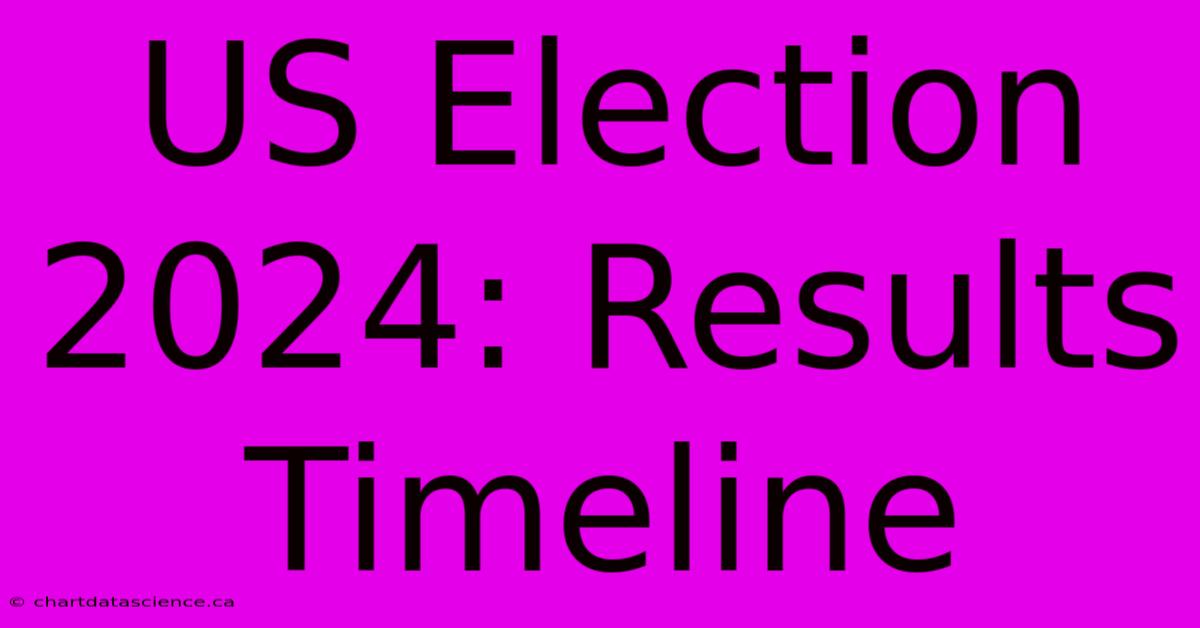 US Election 2024: Results Timeline