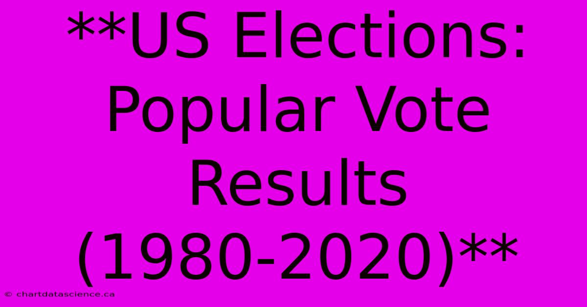 **US Elections: Popular Vote Results (1980-2020)** 