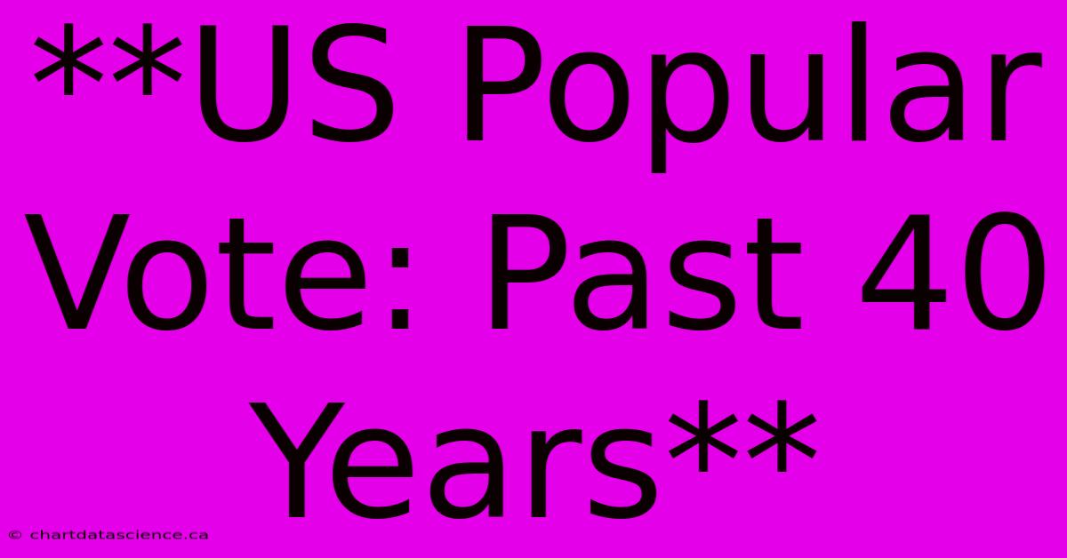 **US Popular Vote: Past 40 Years**