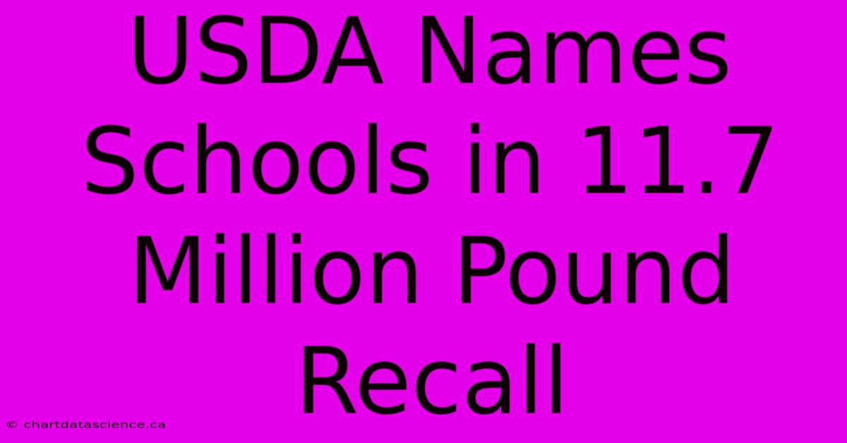 USDA Names Schools In 11.7 Million Pound Recall