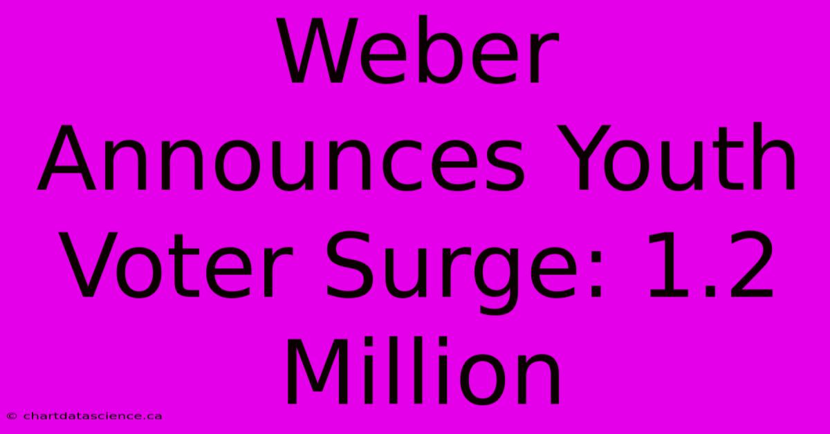 Weber Announces Youth Voter Surge: 1.2 Million